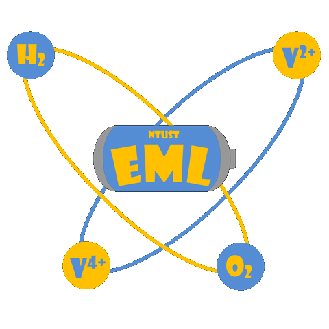 能源材料實驗室 EML
