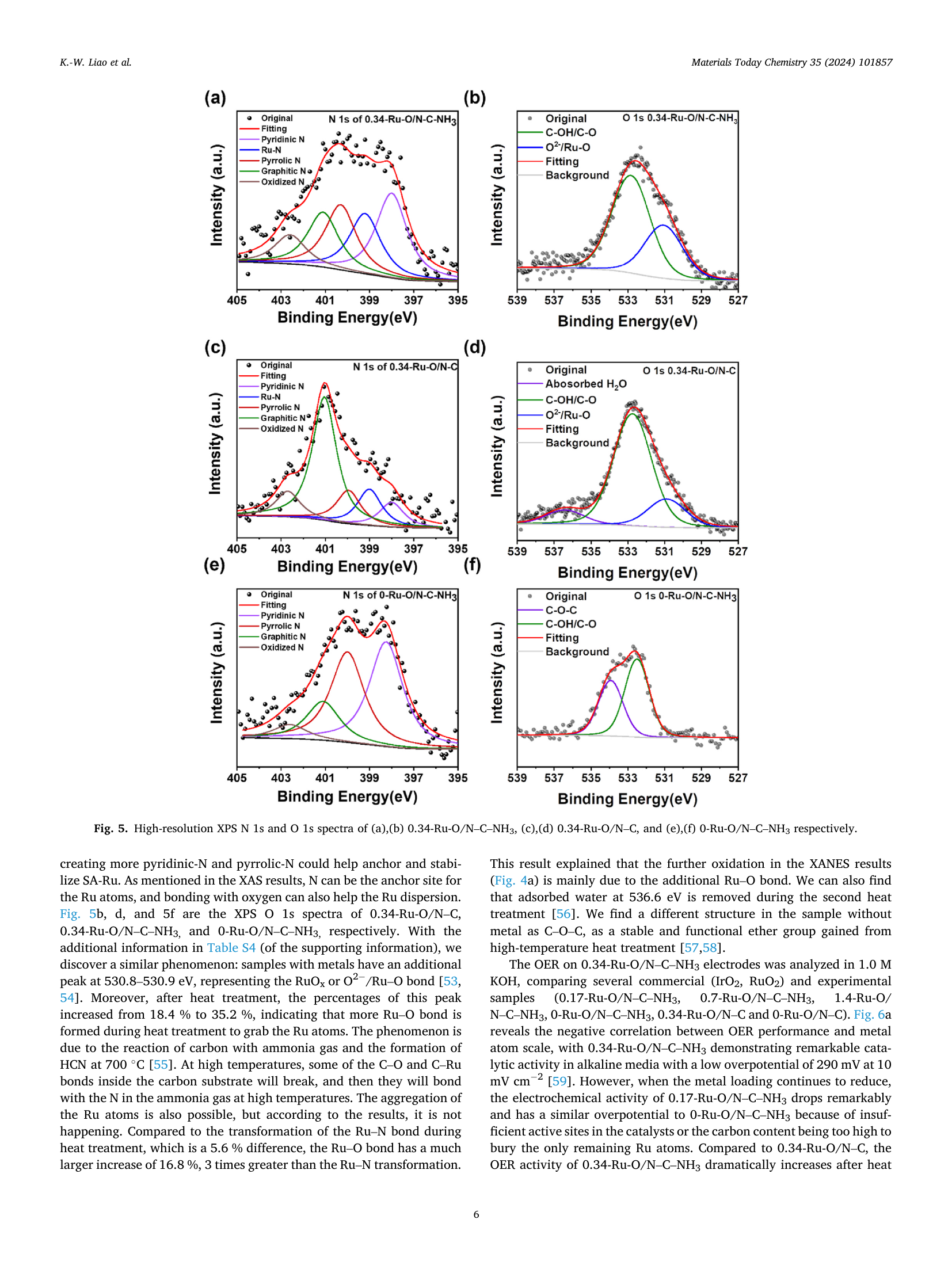 Fig. 6: OER performance