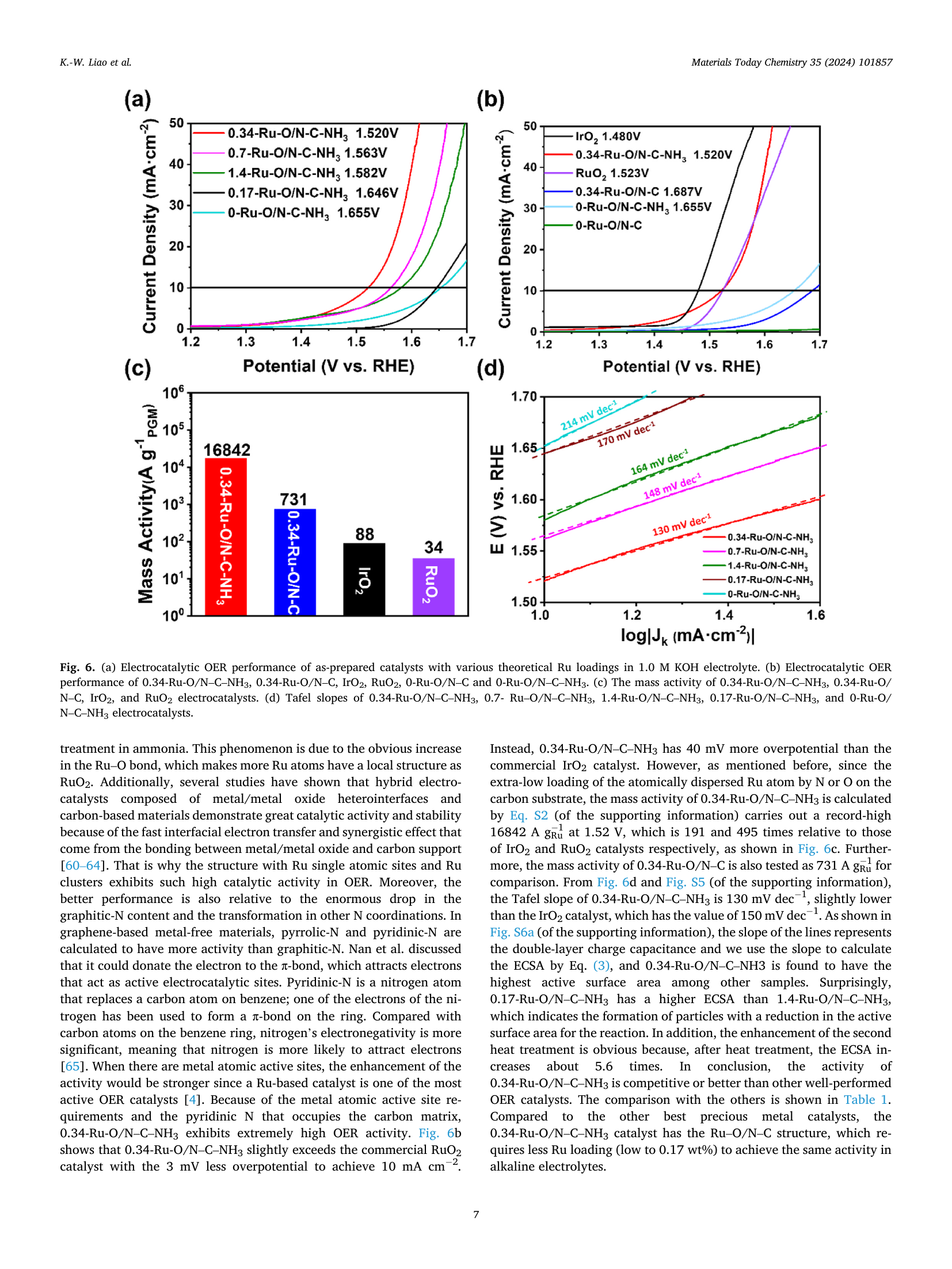 Fig. 7: AEMWE stability